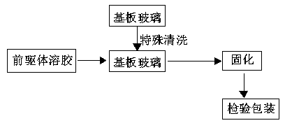 Preparation method of monolayer SiO2 antireflection film