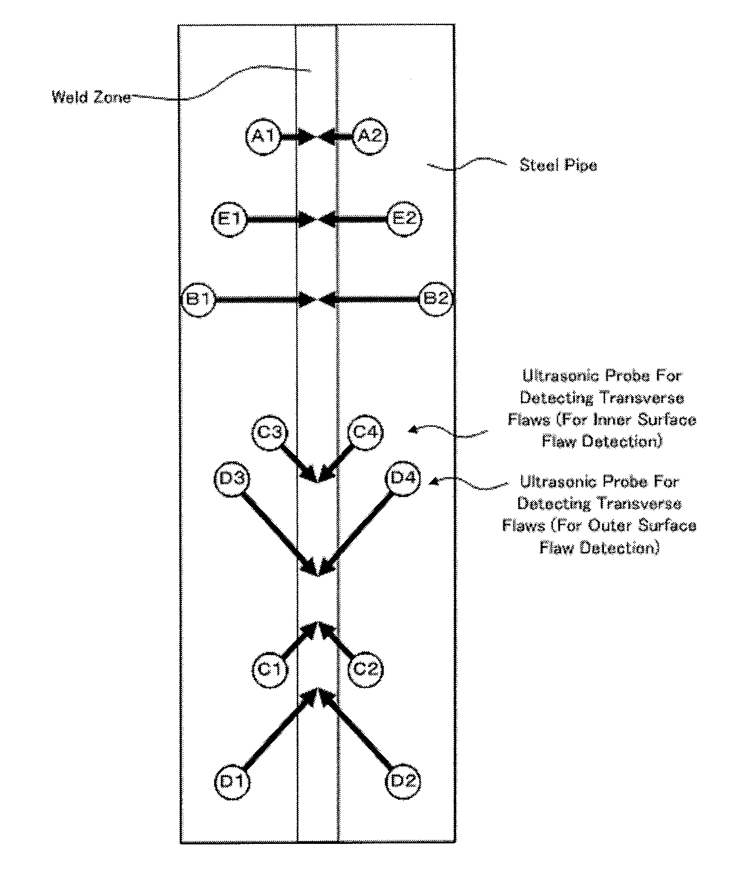 Method and apparatus for ultrasonic testing of weld zones