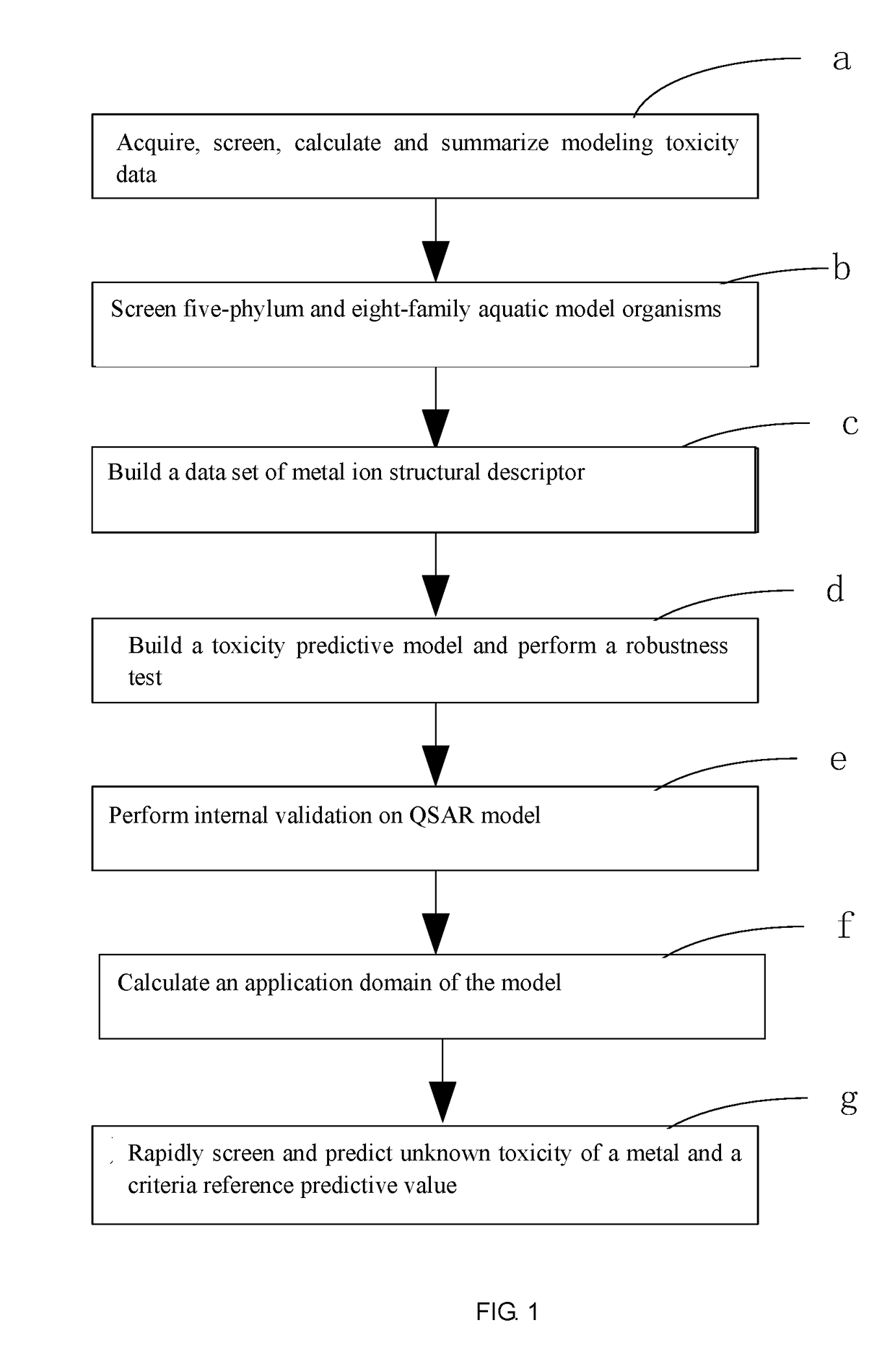 Fresh water acute criteria prediction method based on quantitative structure-activity relationship for metals