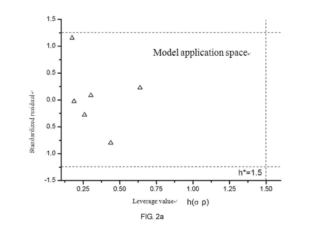 Fresh water acute criteria prediction method based on quantitative structure-activity relationship for metals