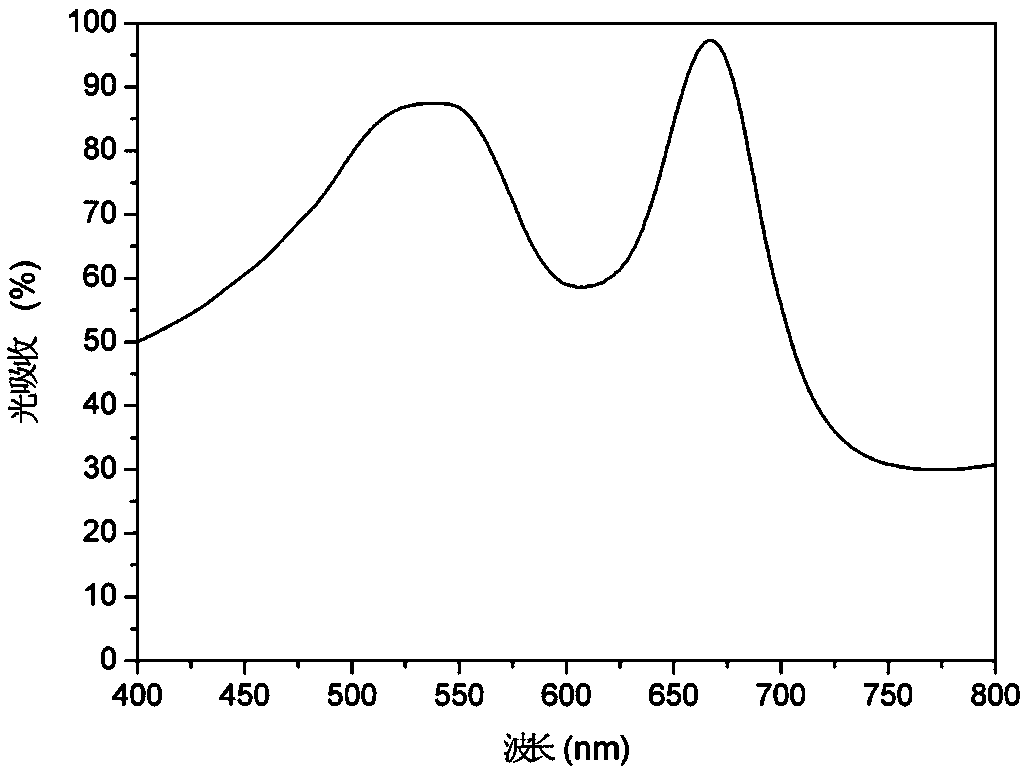 Visible light waveband metamaterial perfect absorber and self-assembling preparation method thereof