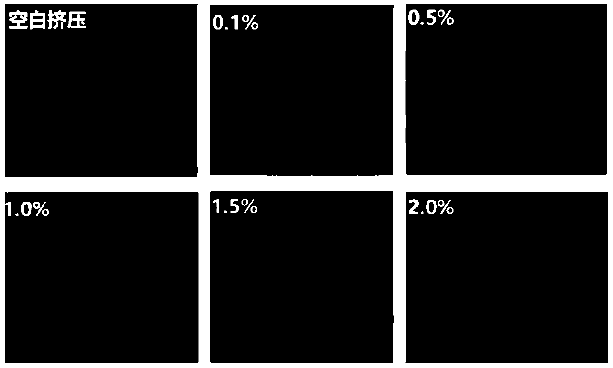 Method for preparing slow-digestion functional extruded rice product