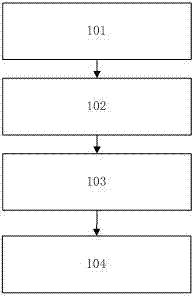 Load balancing method for LET (Long Term Evolution) network