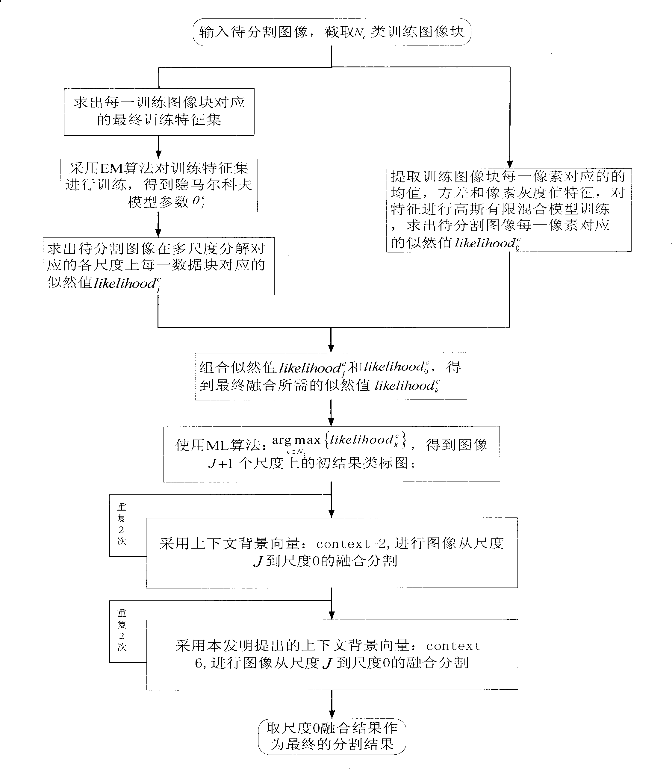 Method of image segmentation based on character selection and hidden Markov model