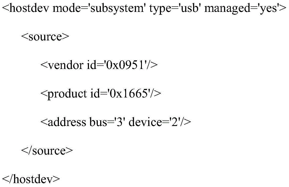 Method for supporting hot plugging of virtual machine USB (universal serial bus) storage equipment