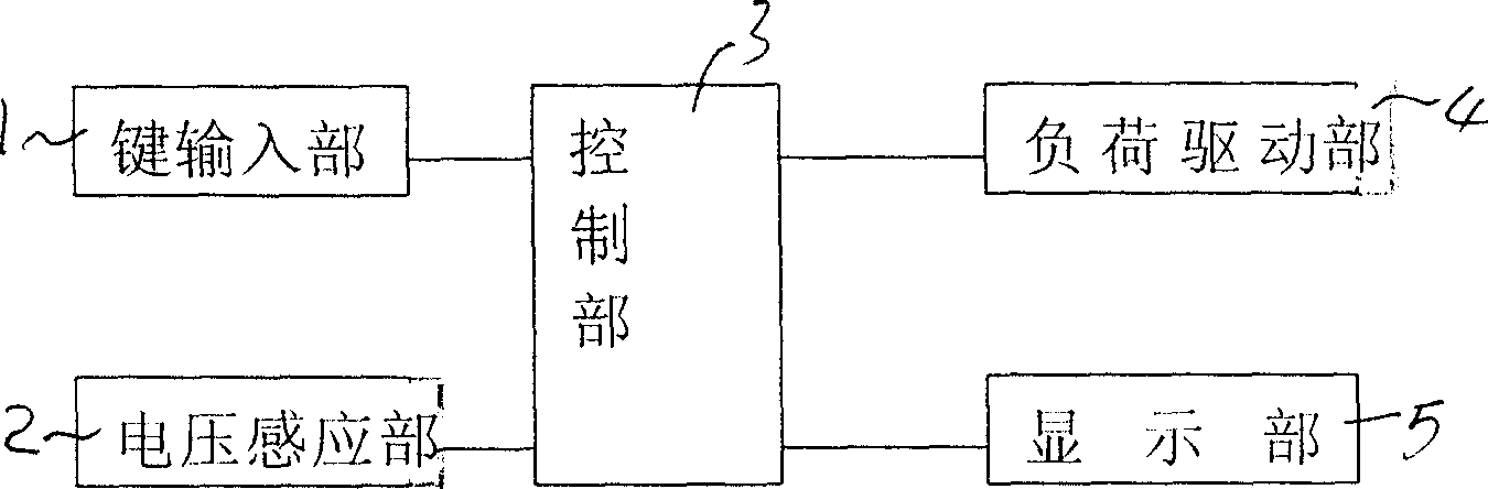 Dipping quantity induction display device and method of washing machine