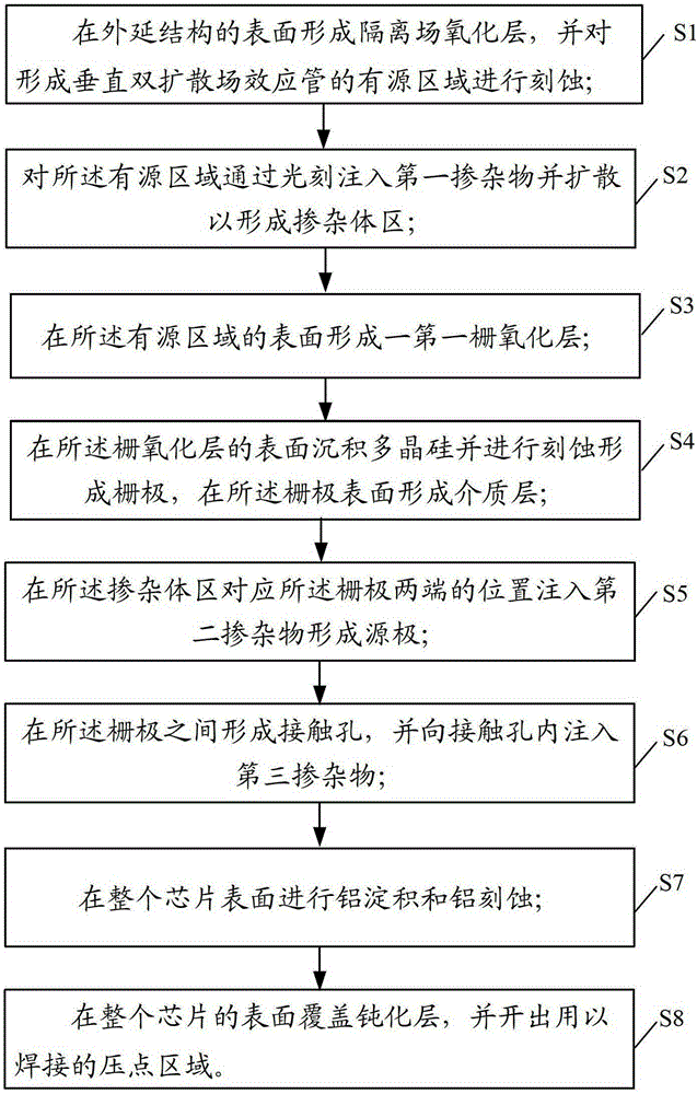 A vertical double diffusion field effect transistor and its manufacturing process