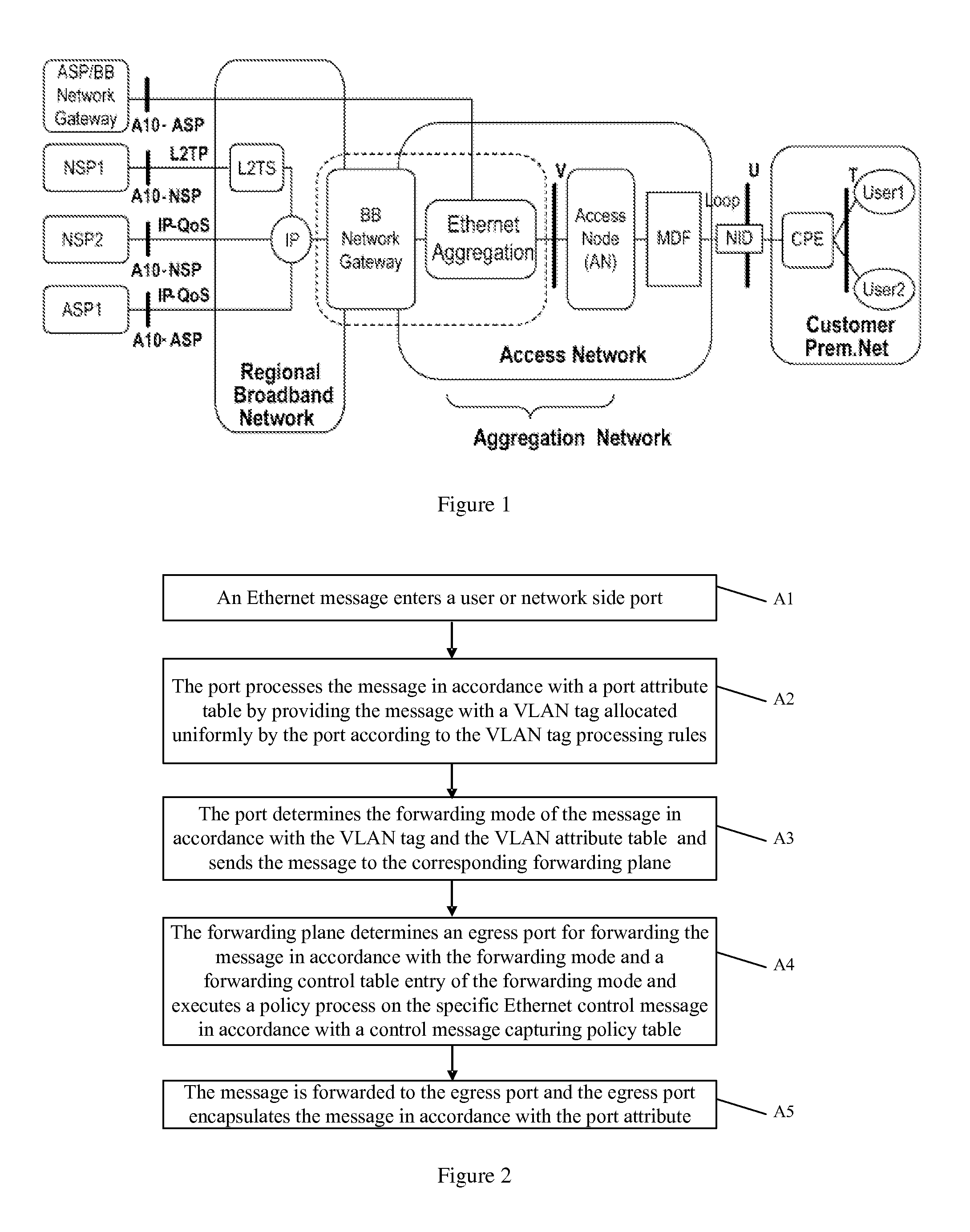 Ethernet switching and forwarding method, system and apparatus