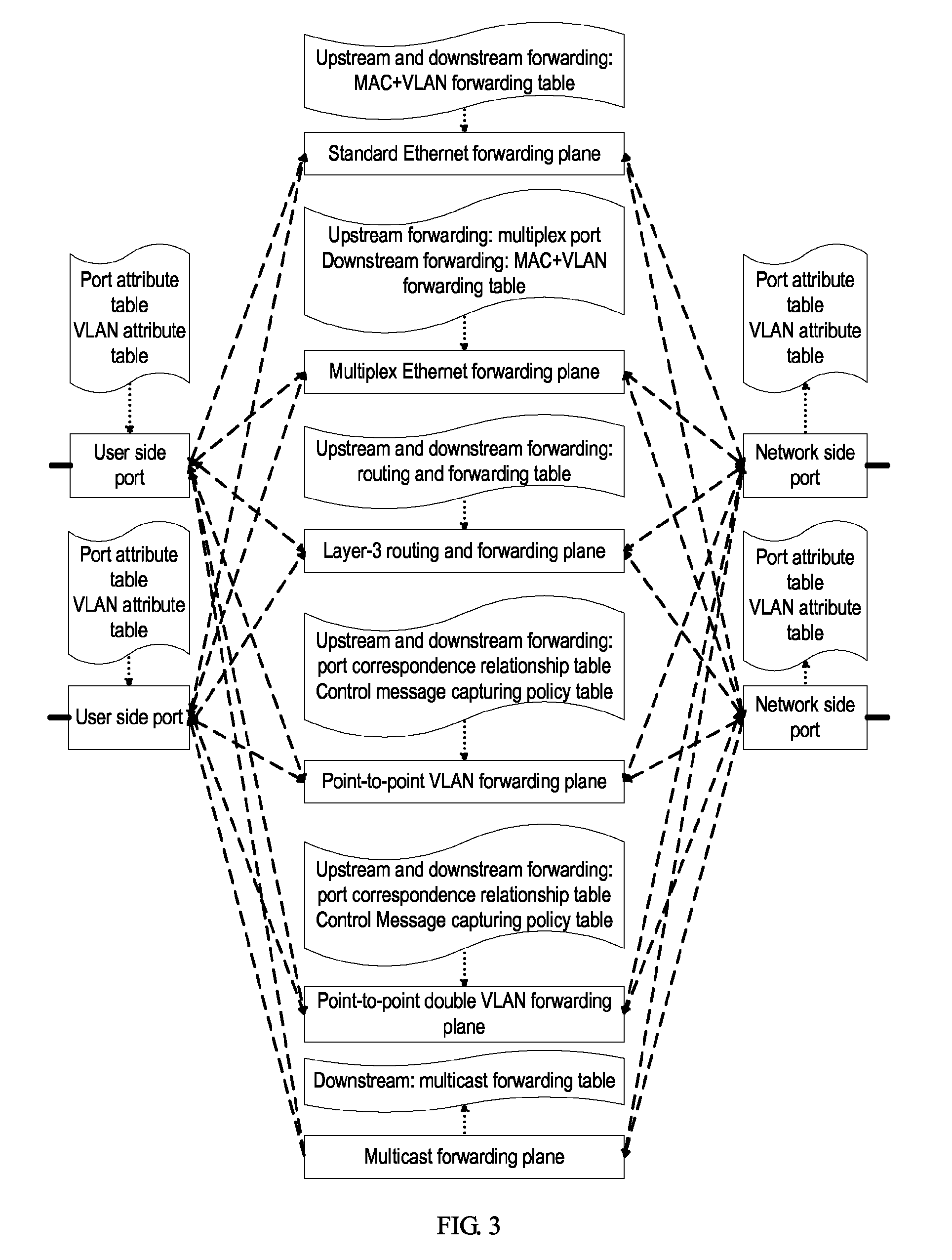 Ethernet switching and forwarding method, system and apparatus