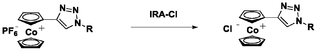 Cobaltocene cationic-based corrosion inhibitor as well as preparation method and application method