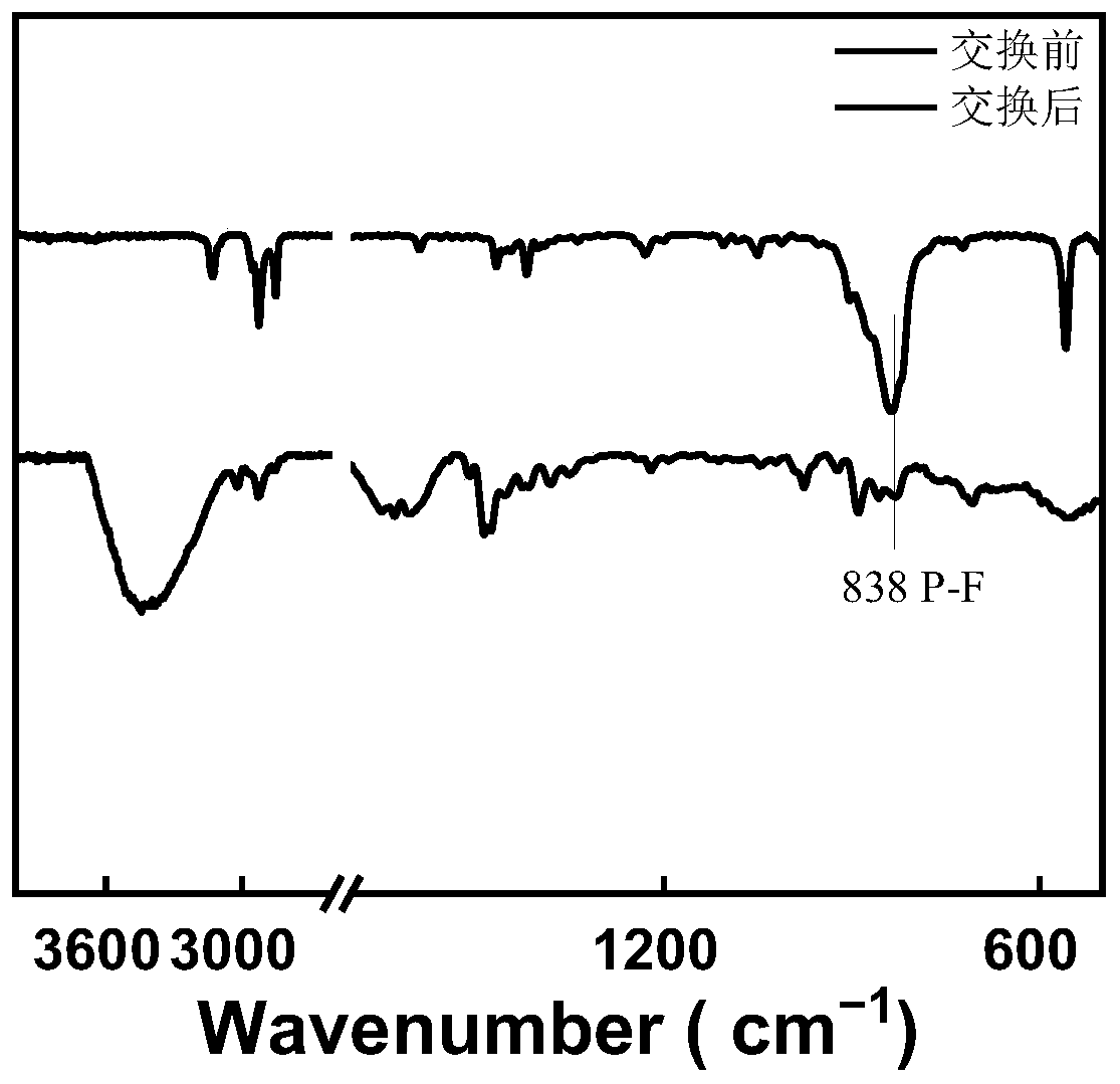 Cobaltocene cationic-based corrosion inhibitor as well as preparation method and application method