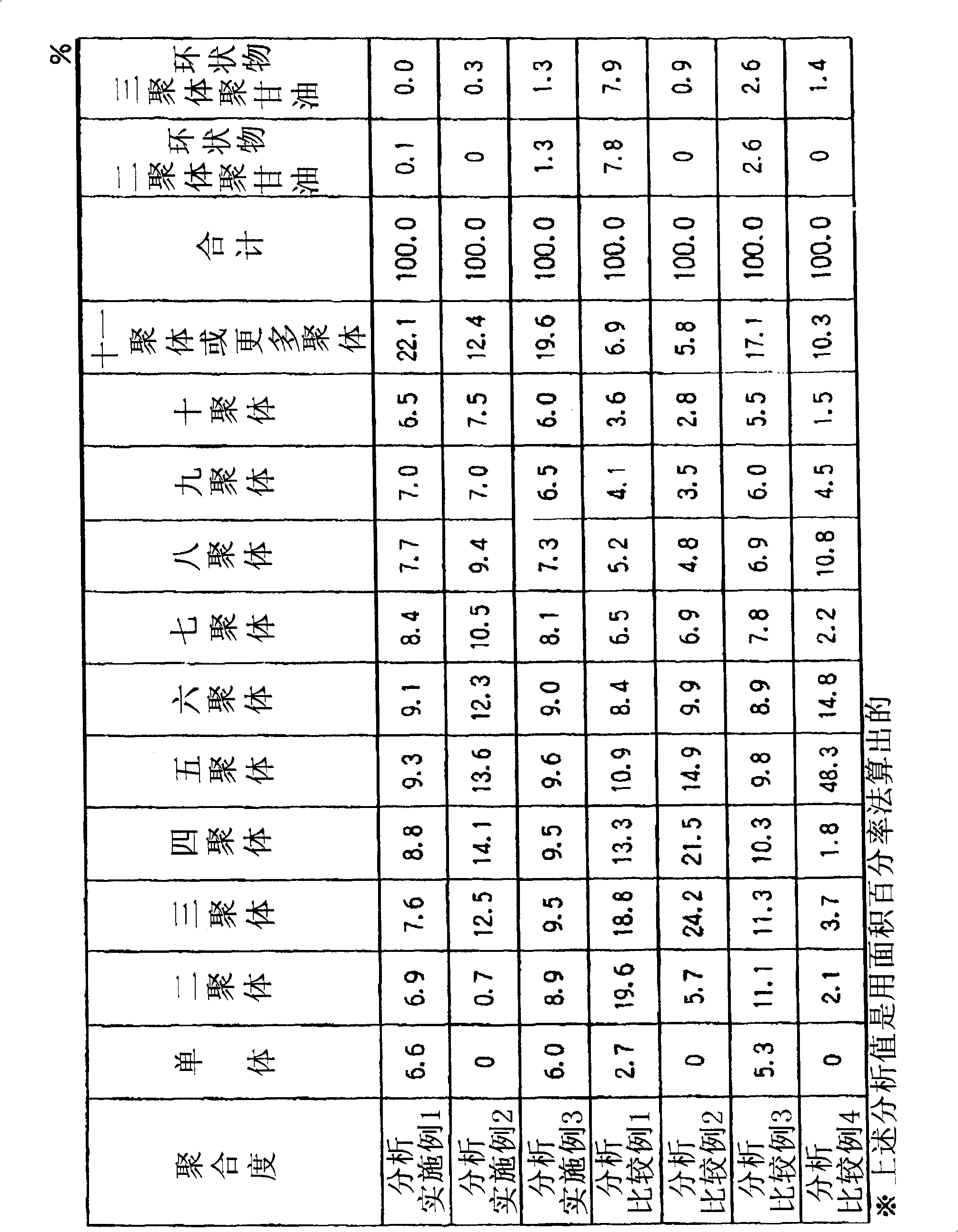 Oil-in-water-type emulsified cosmetic preparation and process for producing the same