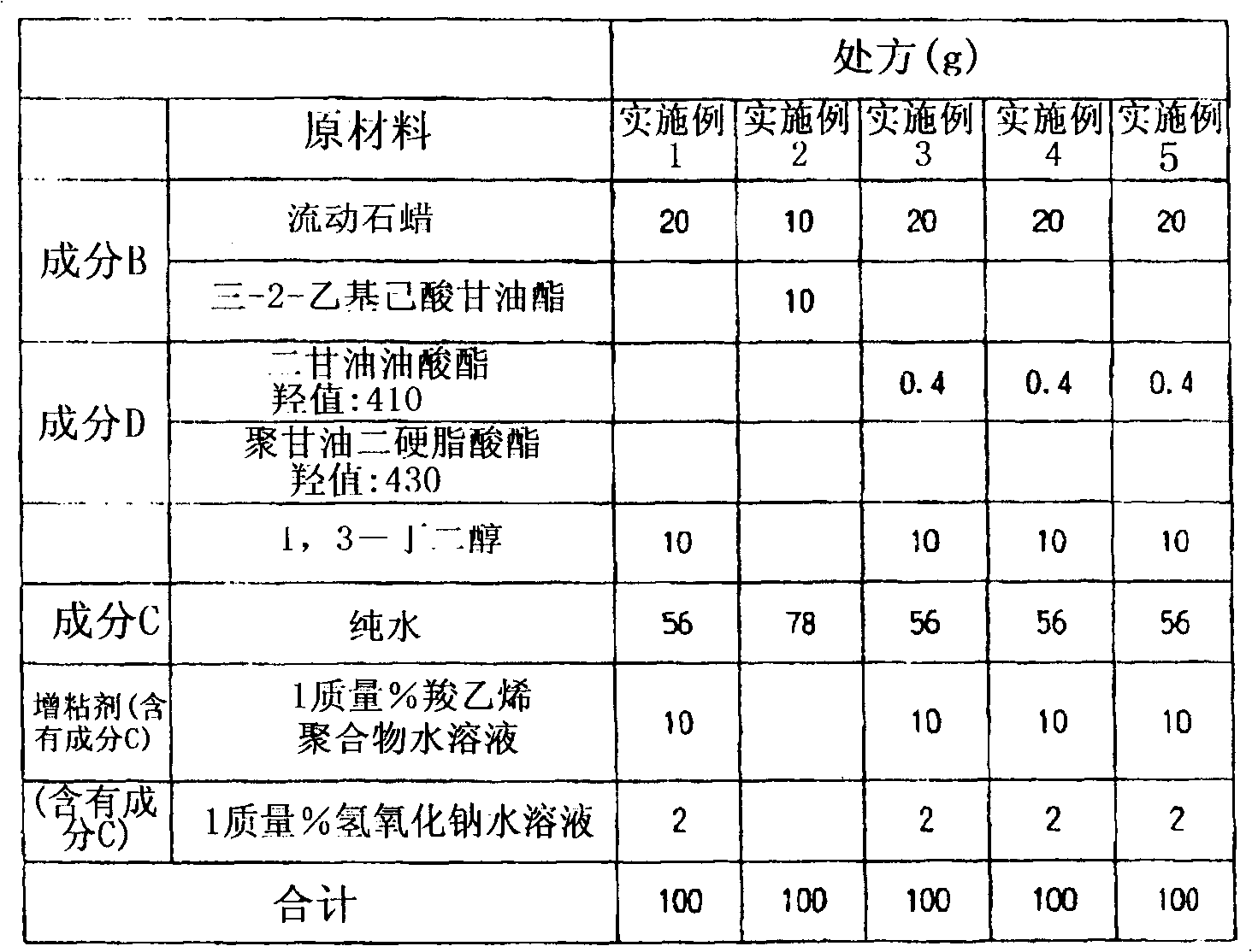 Oil-in-water-type emulsified cosmetic preparation and process for producing the same