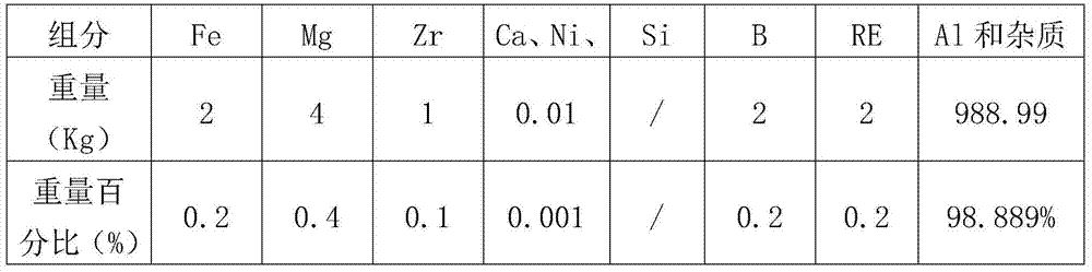 Al-Fe-Mg-Zr aluminum alloy used for coal mine cables, aluminum alloy cable and manufacturing method