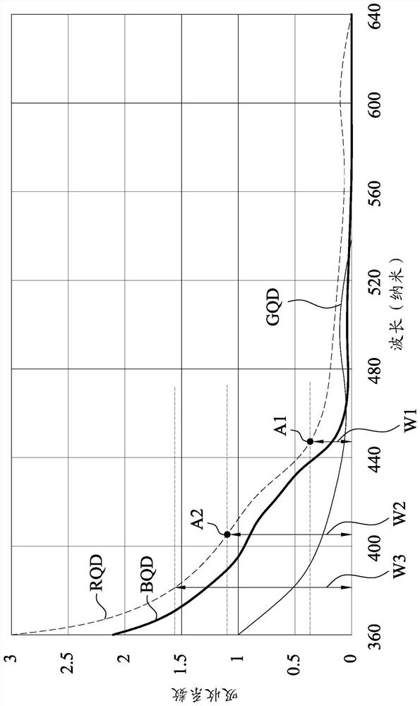 Red light micro-light-emitting diode display panel and discrete substrate display device with red light micro-light-emitting diode display panel