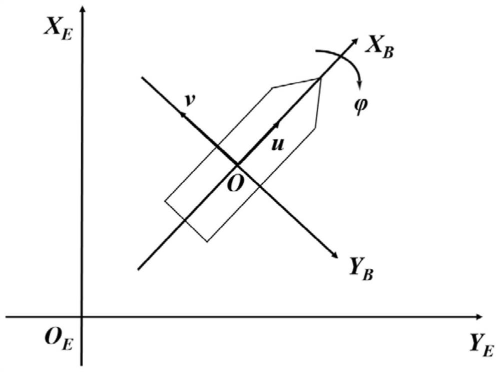 Ship dynamic positioning active disturbance rejection control method based on grey wolf algorithm