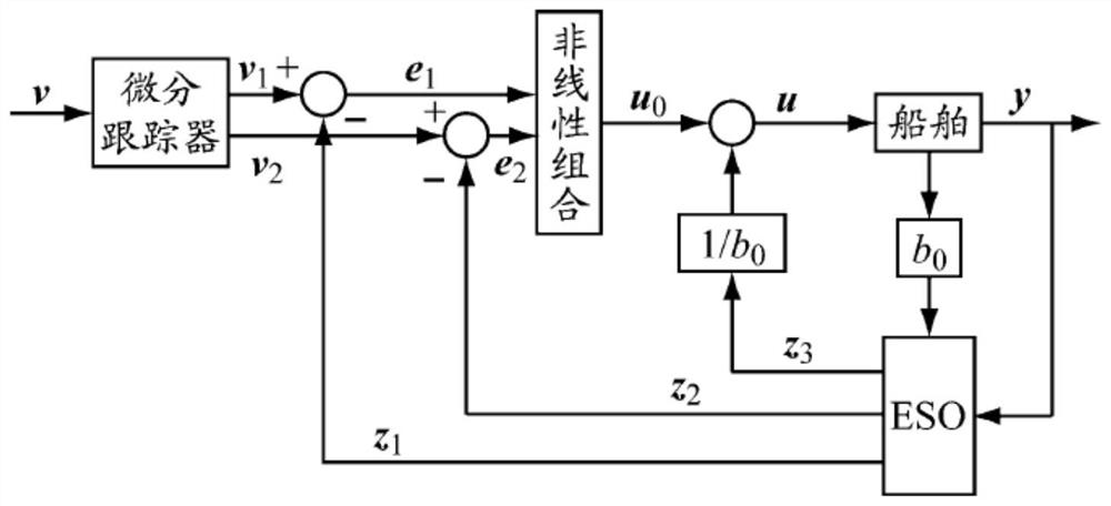 Ship dynamic positioning active disturbance rejection control method based on grey wolf algorithm