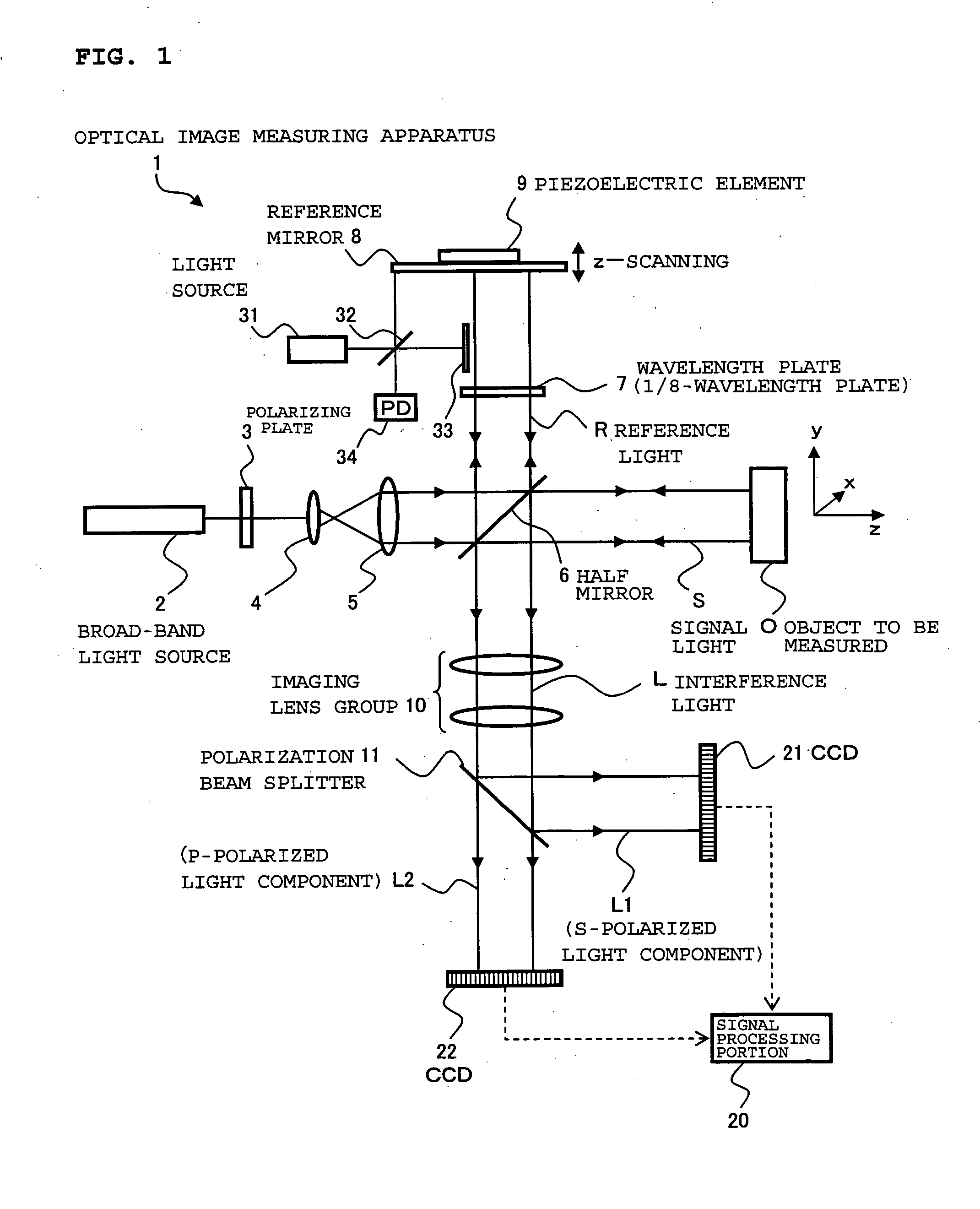 Optical image measuring apparatus