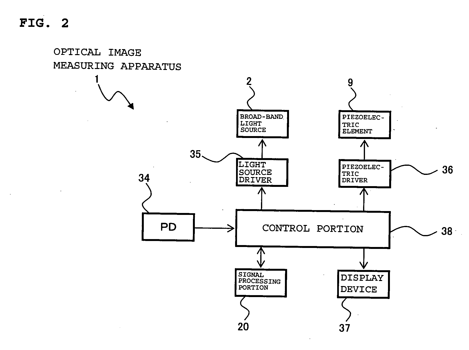 Optical image measuring apparatus