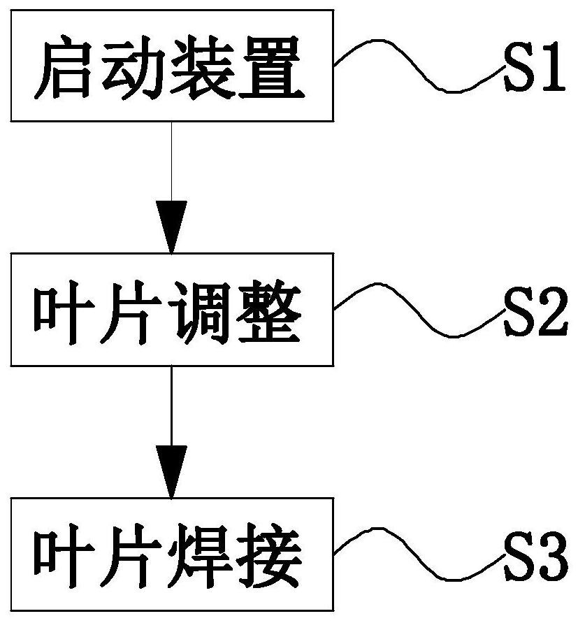 Steam turbine impeller production and manufacturing process