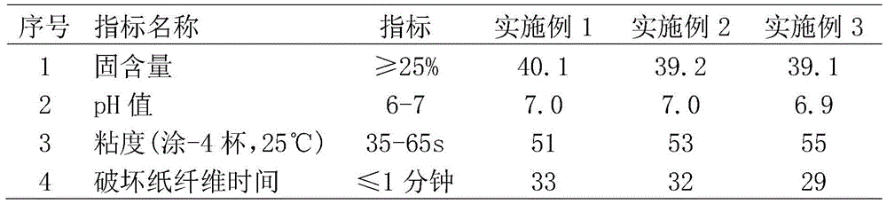 A kind of paper tube glue and production method thereof