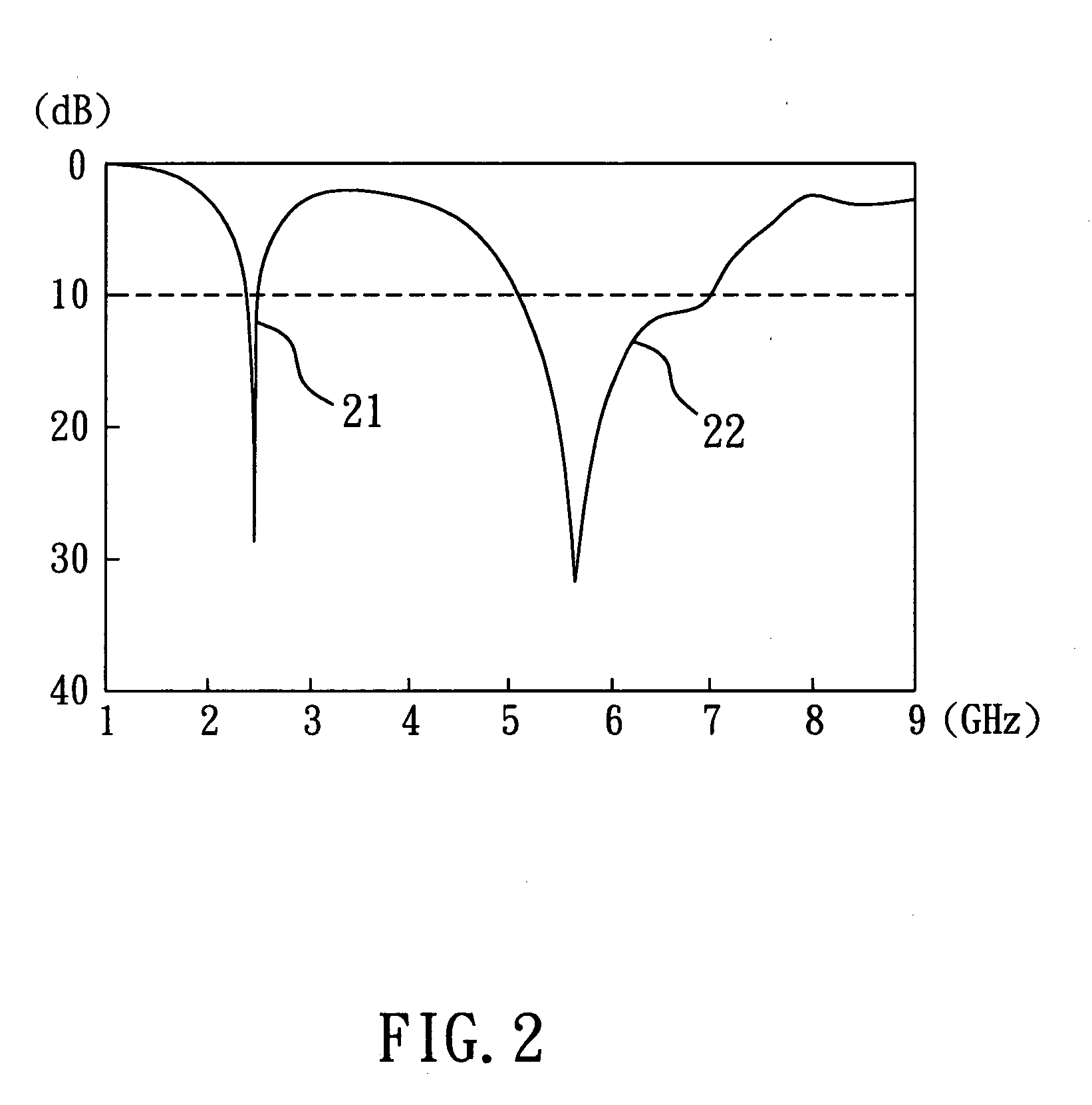 Dual-band inverted-F antenna with shorted parasitic elements