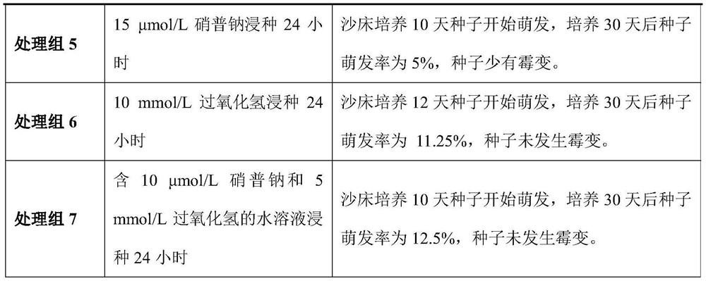 Method for breaking dormancy of rosa laevigata michx seeds and increasing germination rate