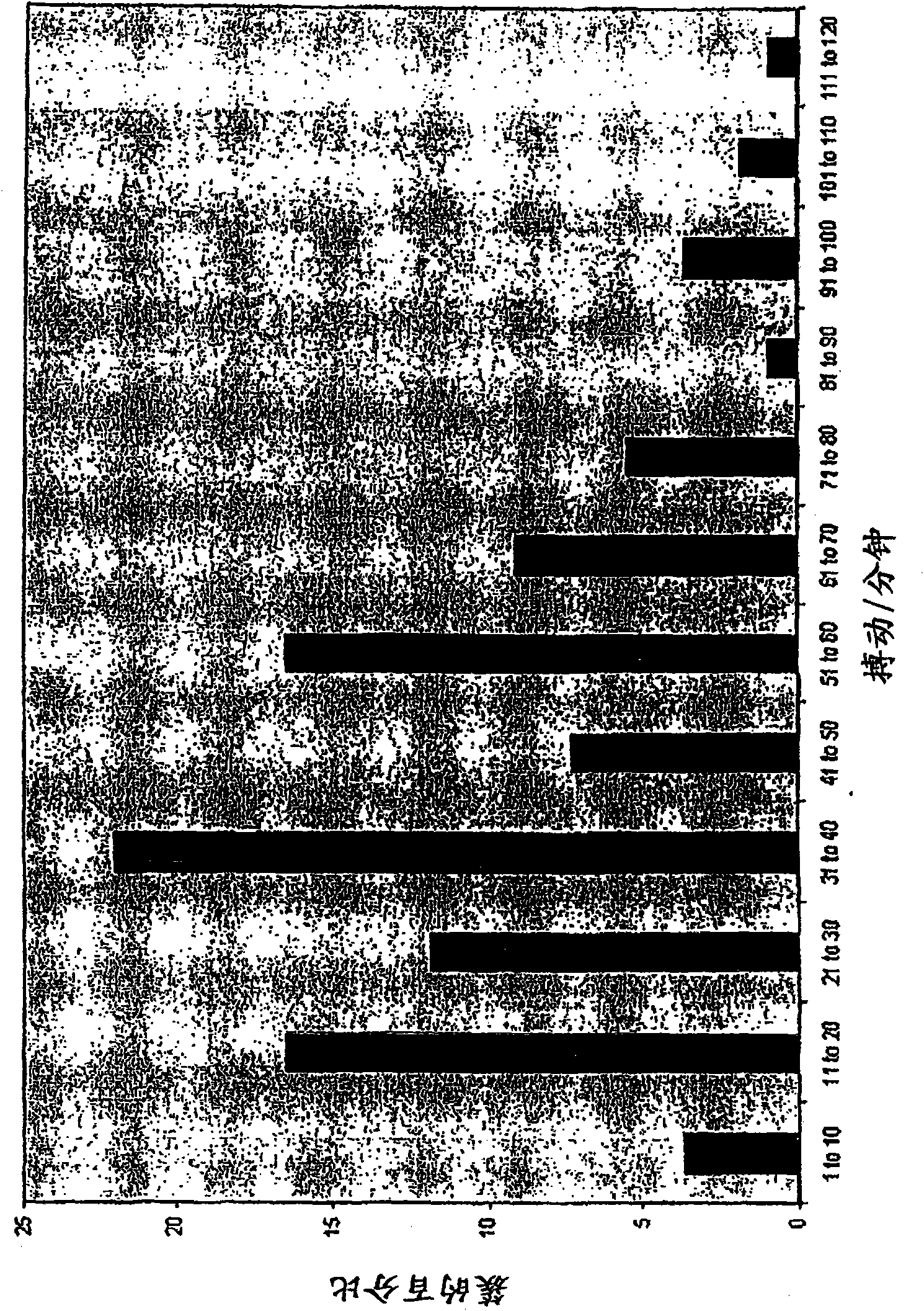 Cardiomyocyte-like cell clusters derived from hBS cells