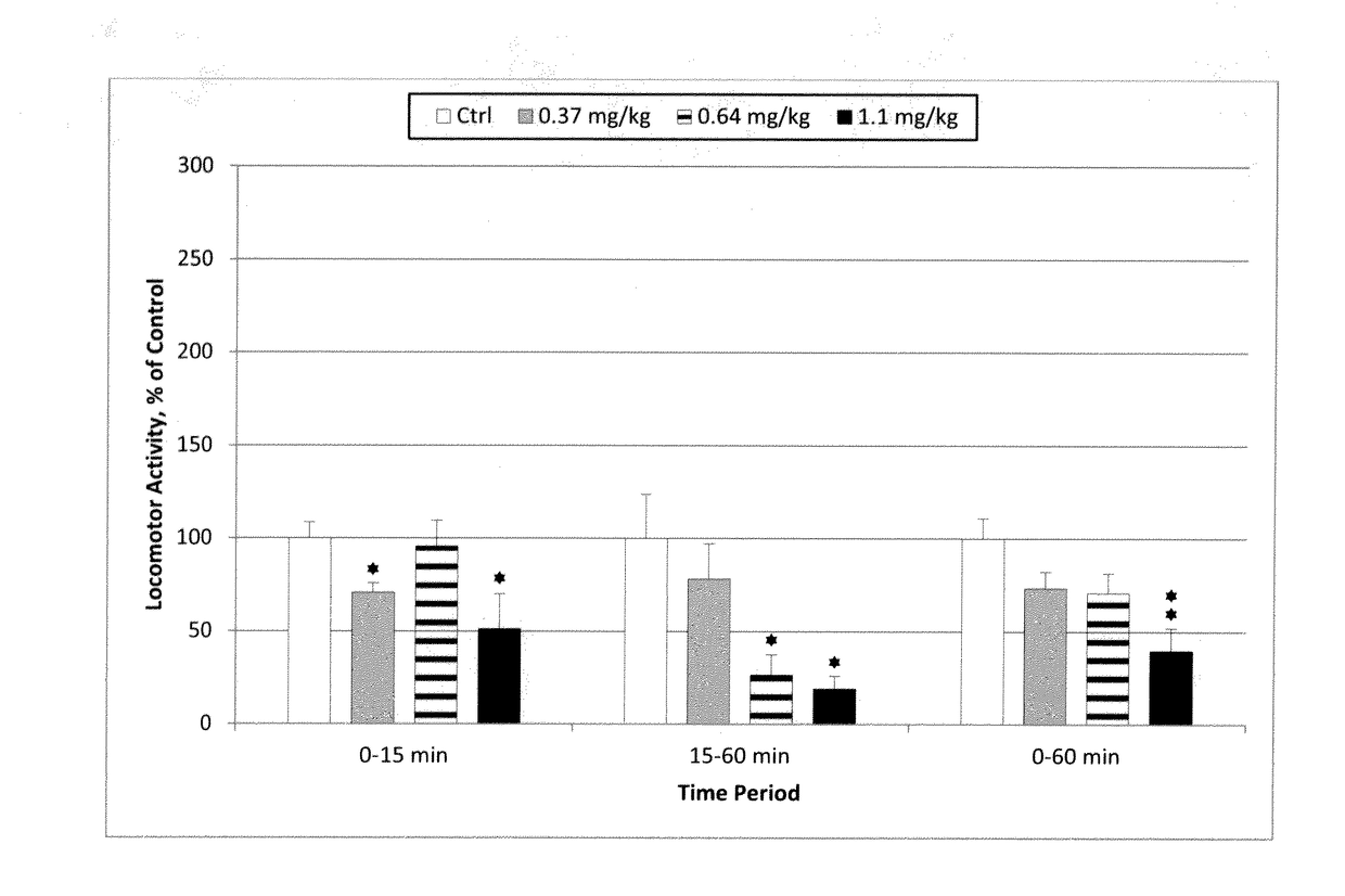 Pharmaceutical compositions for combination therapy