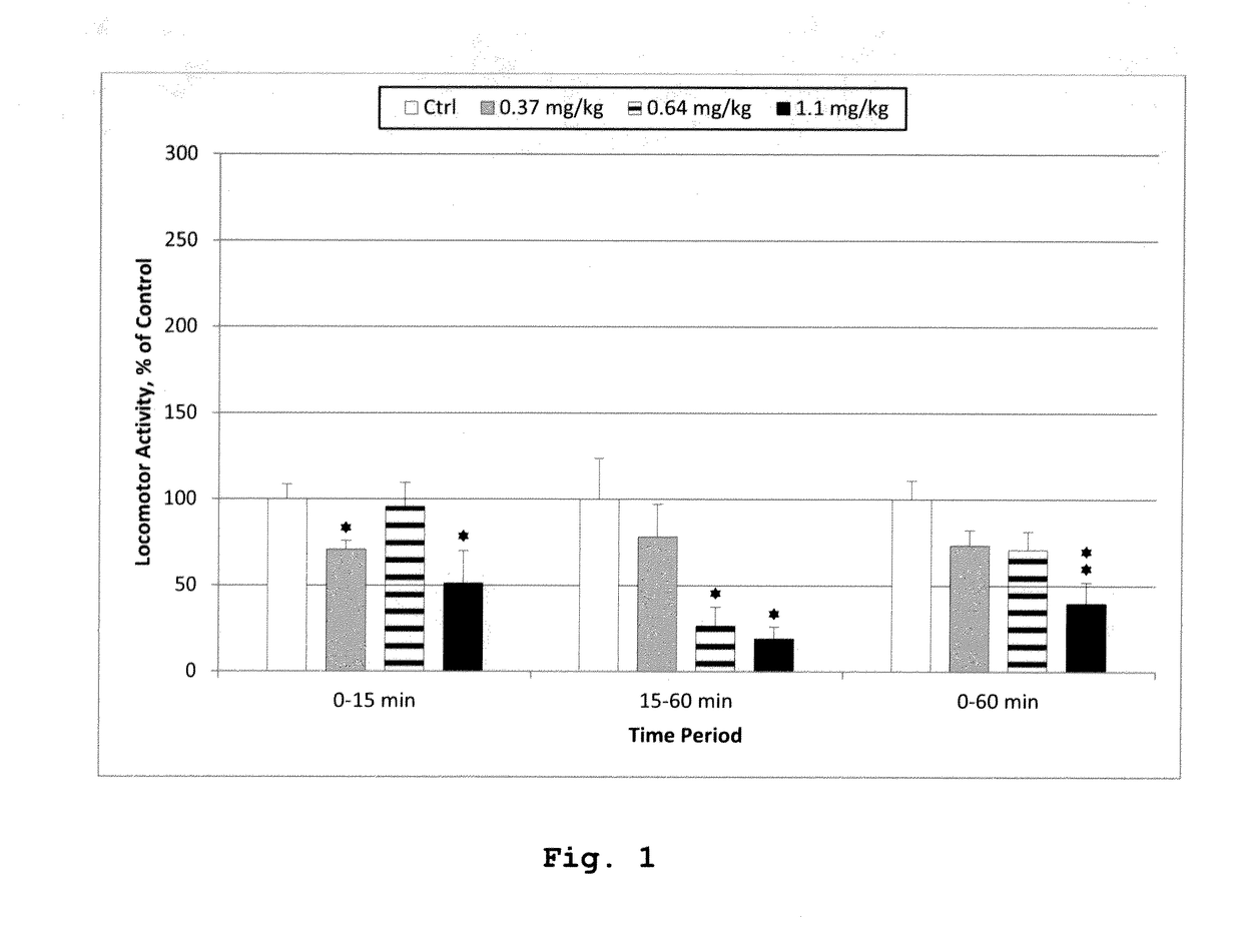 Pharmaceutical compositions for combination therapy