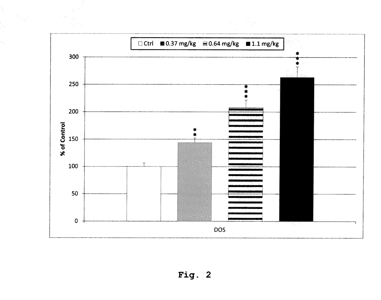 Pharmaceutical compositions for combination therapy