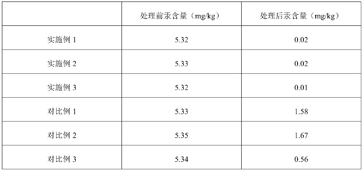 Deep-sea fish processing method for reducing purine and mercury contents