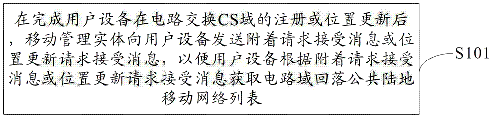 Public land mobile network selection method, equipment and system