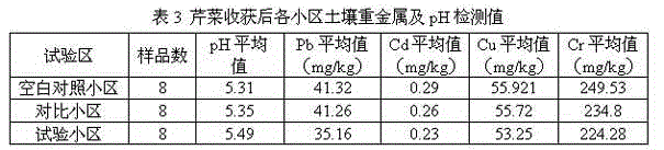 Composite soil conditioner