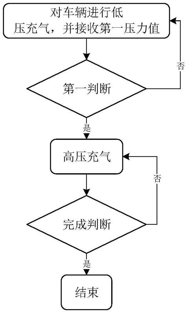 Hydrogen production and hydrogen refueling station system and hydrogen production and hydrogen refueling method