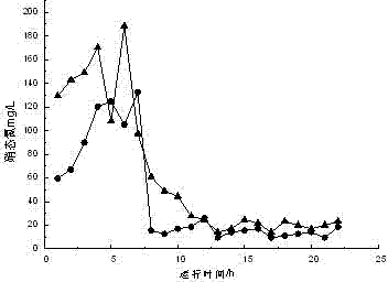 Cold-tolerant pseudomonas strain Den-05, and screening method and application thereof