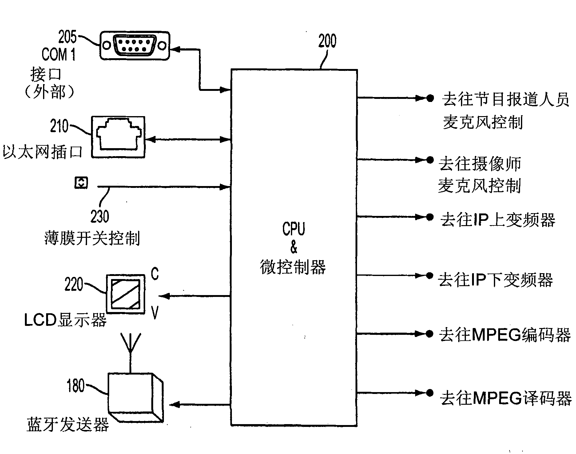 Full duplex network based appliance and method