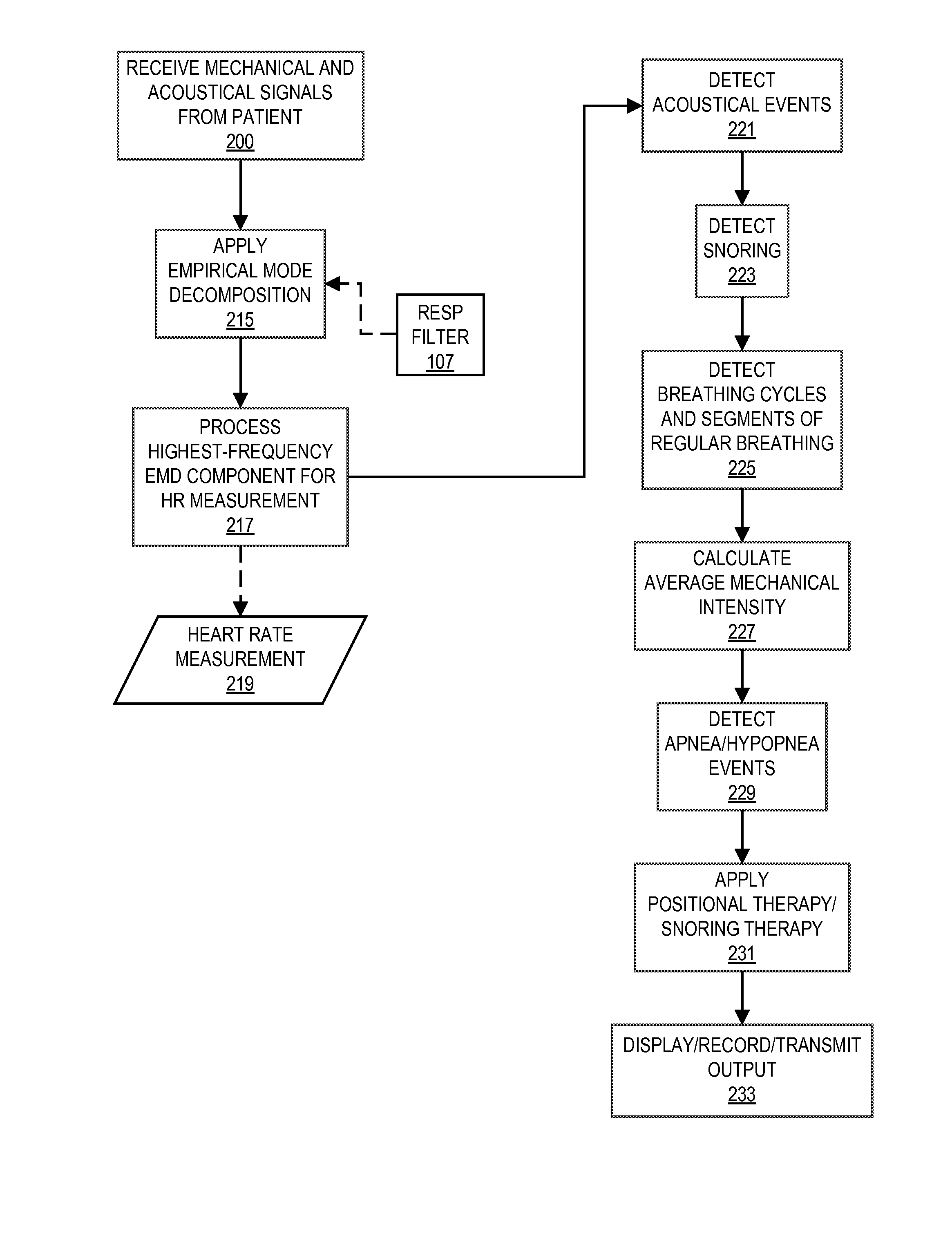 Method for detecting and analyzing sleep-related apnea, hypopnea, body movements, and snoring with non-contact device