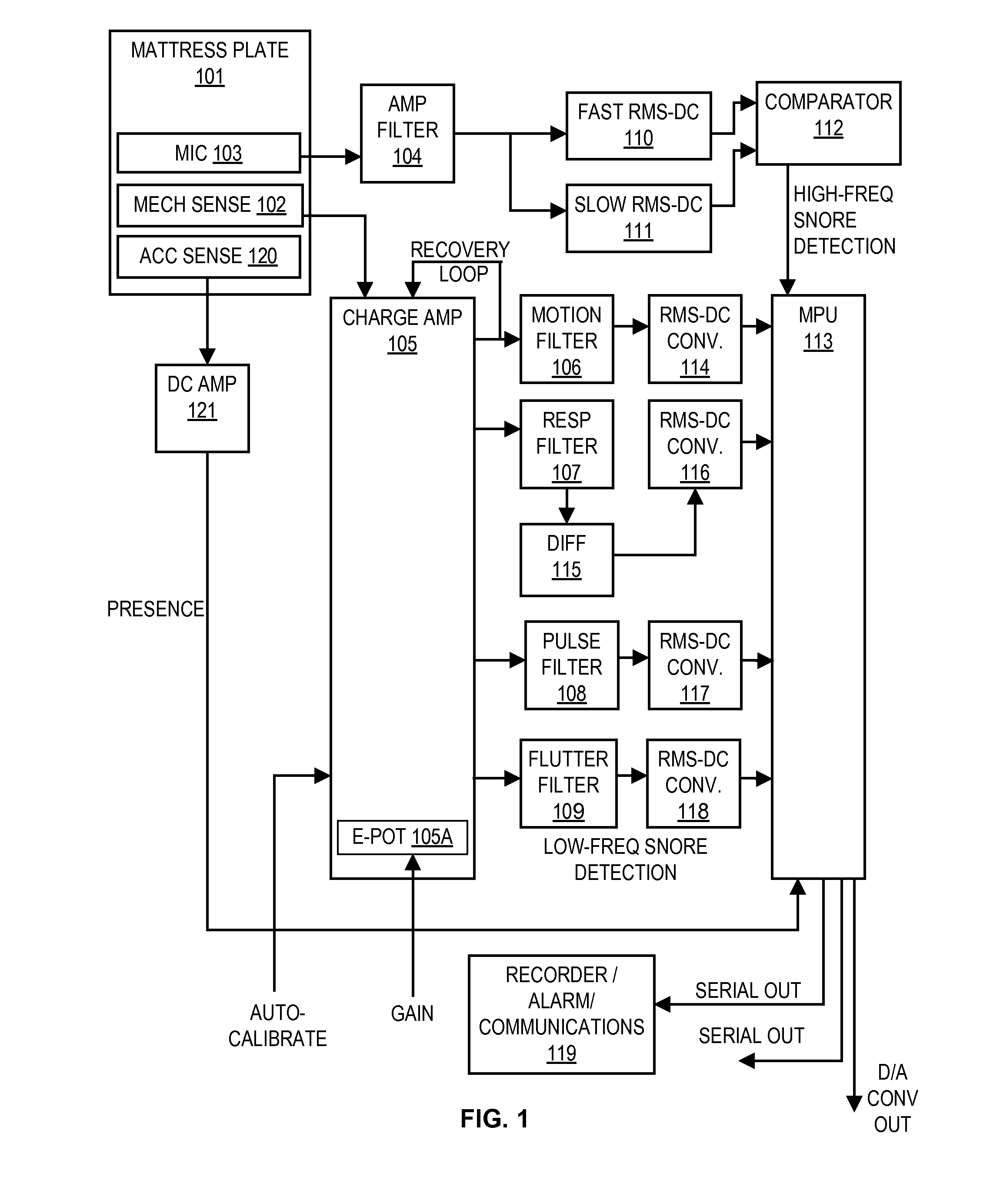 Method for detecting and analyzing sleep-related apnea, hypopnea, body movements, and snoring with non-contact device