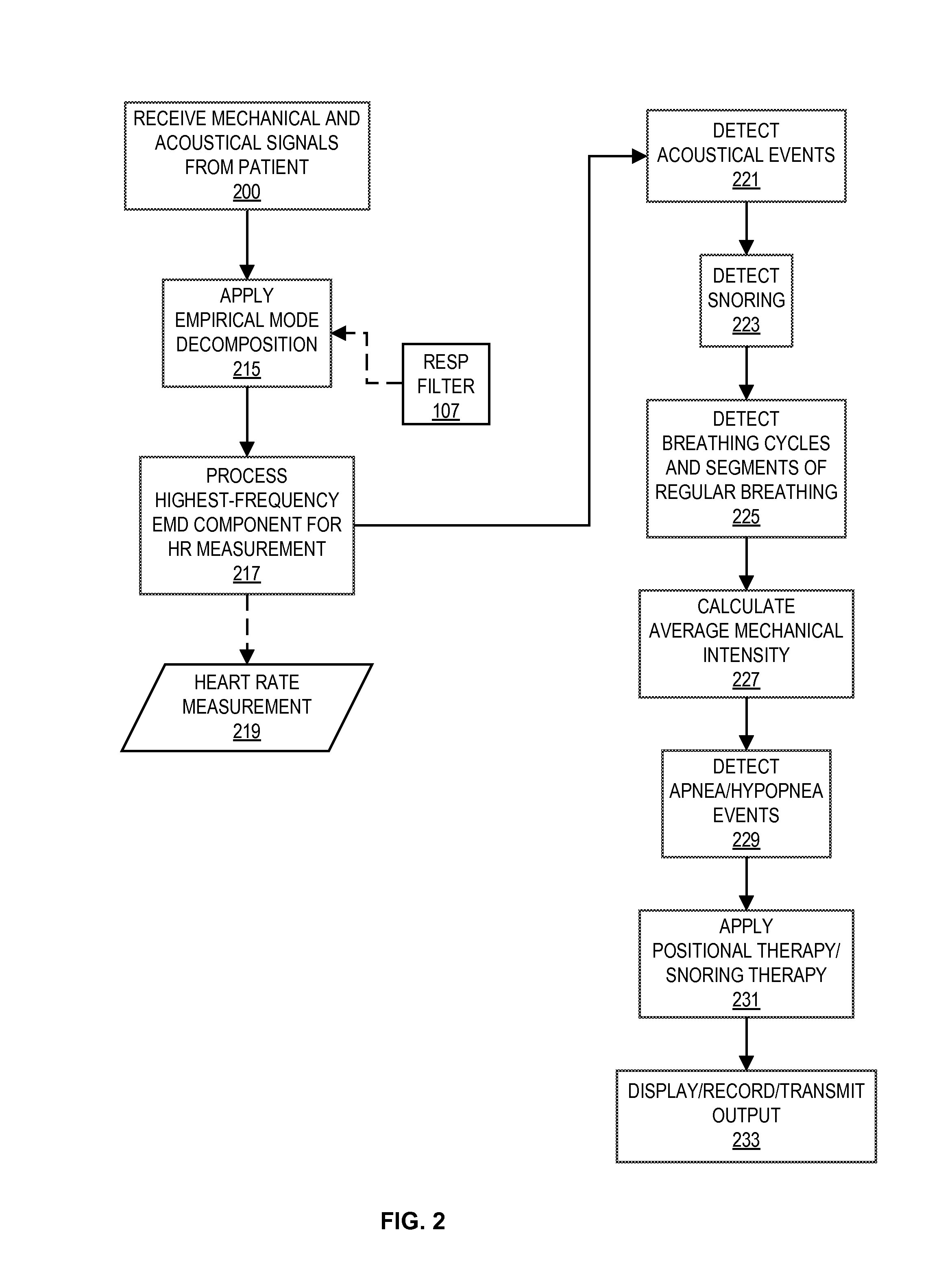 Method for detecting and analyzing sleep-related apnea, hypopnea, body movements, and snoring with non-contact device