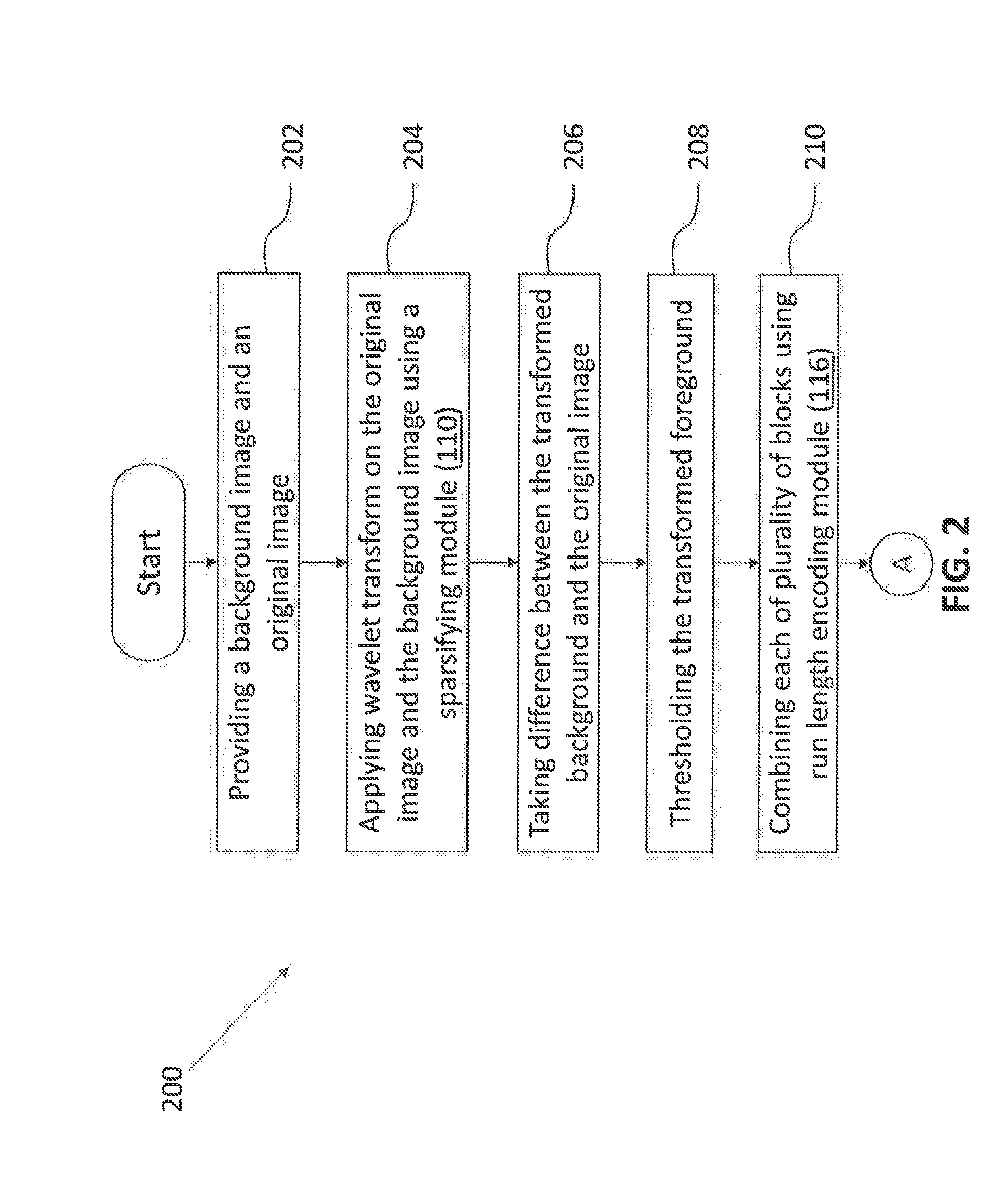 Method and system for compressing a video using background subtraction and change detection in videos