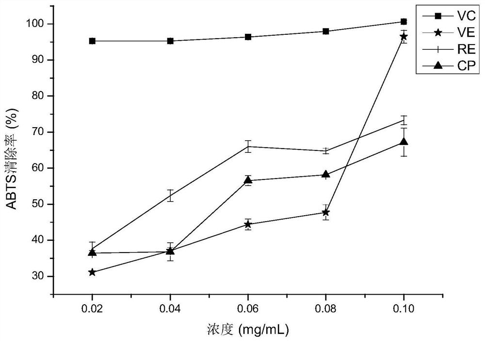 A kind of manufacturing process of bergamot flavone chewable tablet