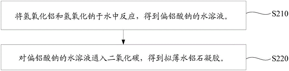 Method for preparing aluminum nitride powder