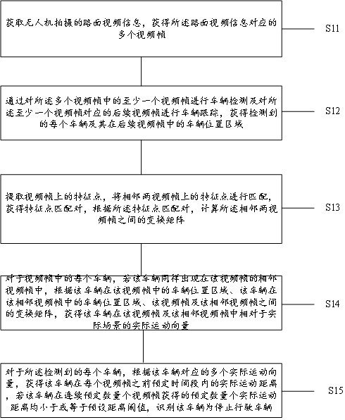 A method and device for identifying a stopped vehicle