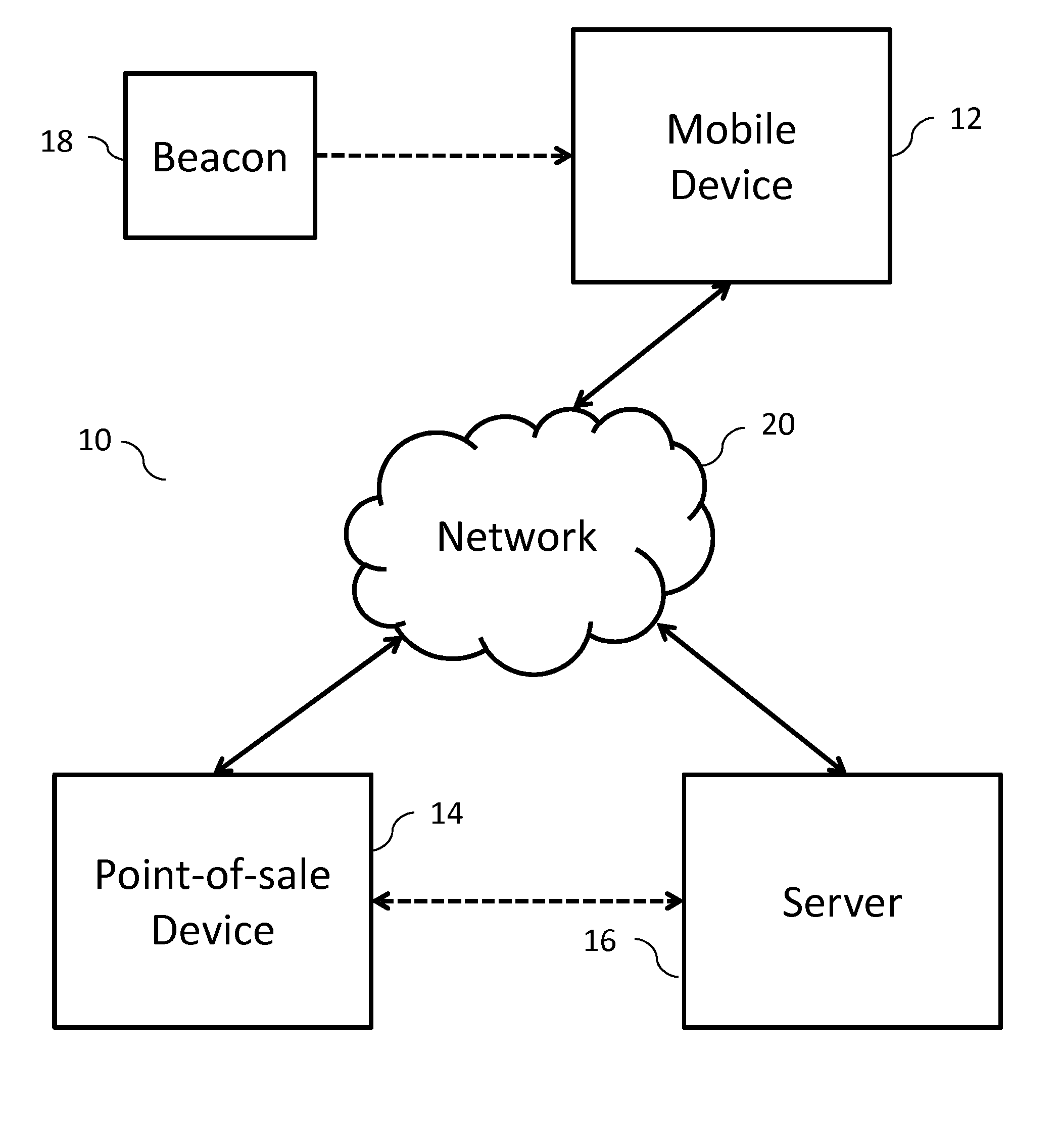 Customer locating and delivery