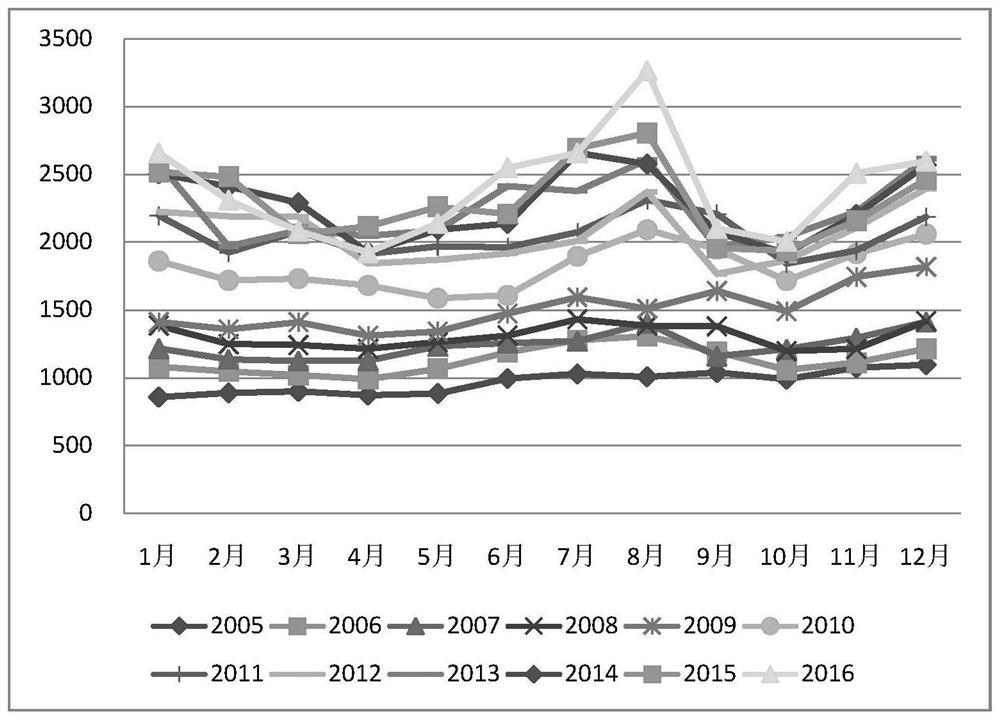 Hydropower cluster sending-out net rack optimization method considering clean energy utilization rate