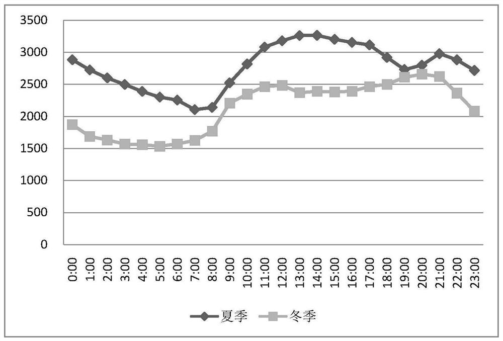 Hydropower cluster sending-out net rack optimization method considering clean energy utilization rate