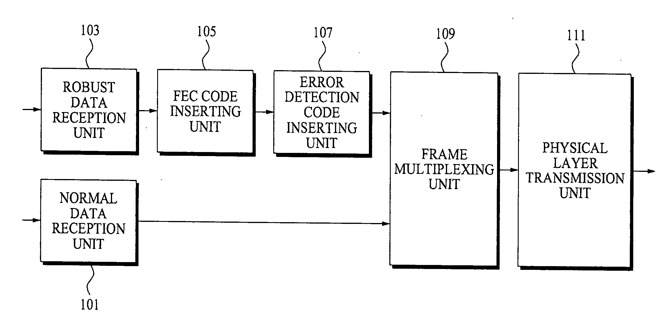 Apparatus for adaptable/variable type modulation and demodulation in digital tx/rx system