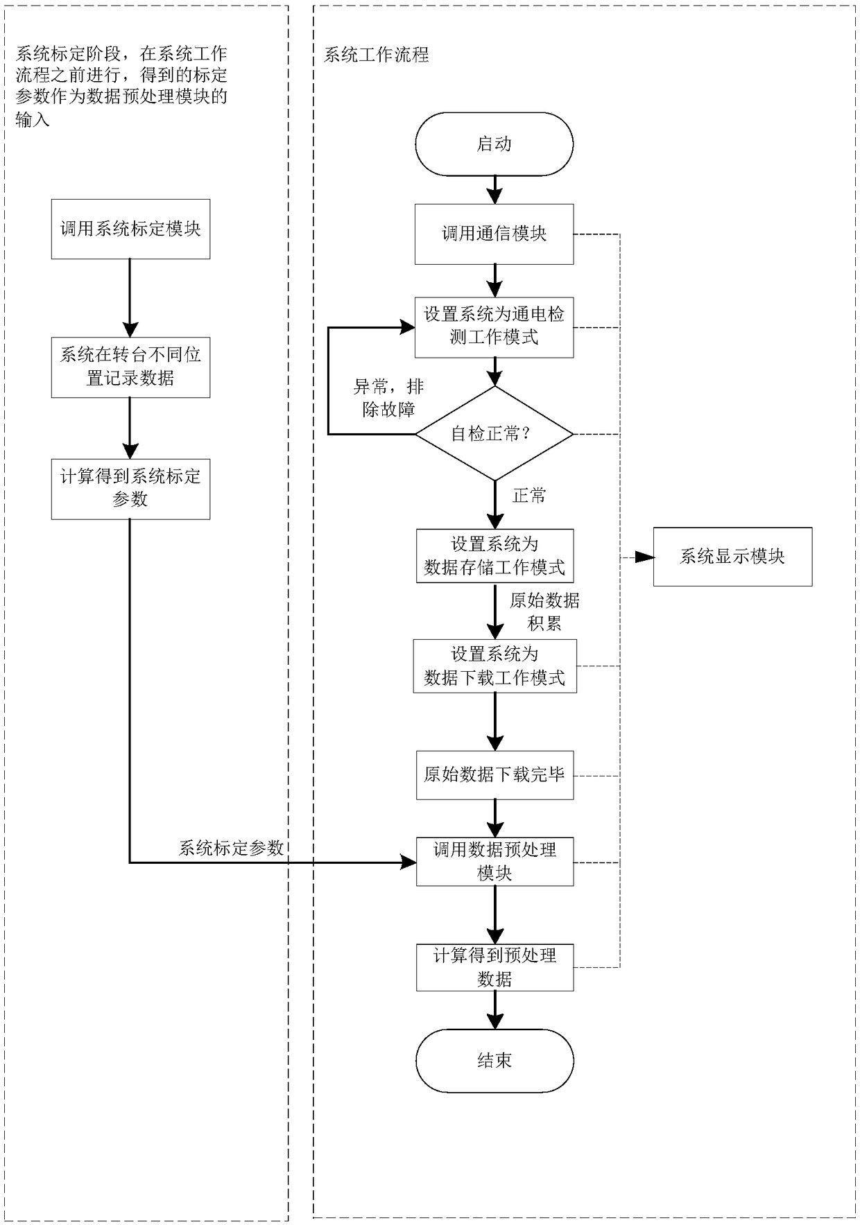 Pipeline positioning method and system based on inertial navigation system and speedometer