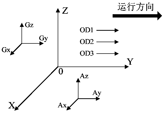 Pipeline positioning method and system based on inertial navigation system and speedometer